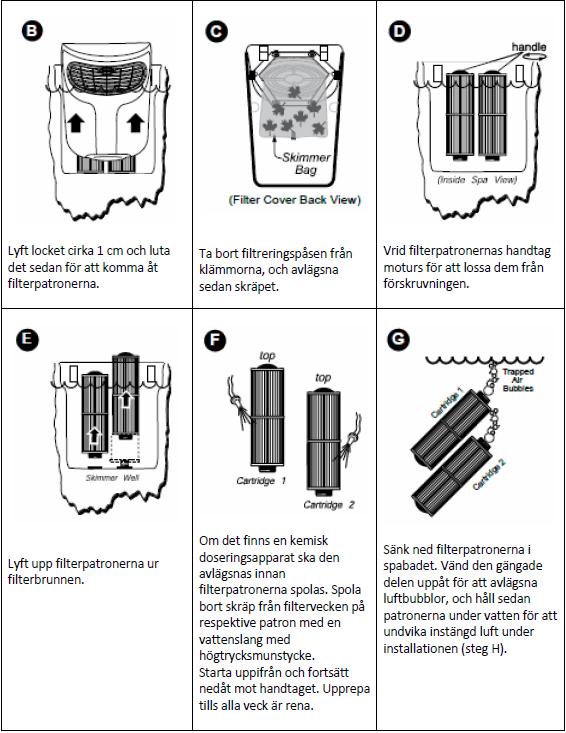 Underhåll av spabadet Ert spa behöver lite underhåll och skötsel för att hålla sig fint. Rengör vattenlinjen med mjuk svamp och fettlösande rengöringsmedel (icke slipande) för plast.