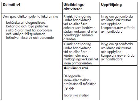 Delmål c4 VC Diabetesmottagning? VC Handledarsamtal Styrd mottagning? Ev lista över diagnoser en period?