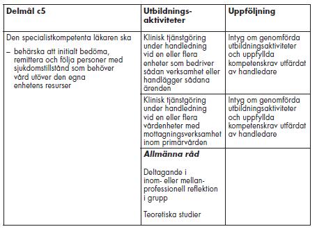 Delmål c5 VC VC Handledarsamtal, medsittning, videoinspelningar, bedömning olika sidotjänstgöringar Internmedicin, neurologi, geriatrik, hud, kvinnoklinik, psykiatrisk