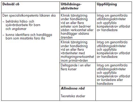 Delmål c6 VC VC Handledarsamtal BVC BVC barnklinik inkl barnakuten, uppge att