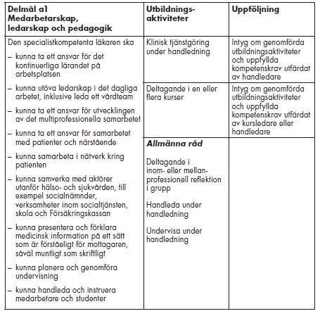 Delmål a1 VC Möten, intern, samarbete med andra yrkesgrupper, leda team, patient sido?