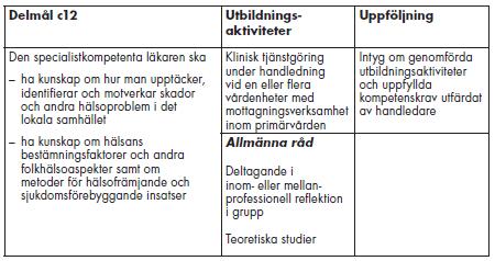 Delmål c12 VC Interna möten VC?