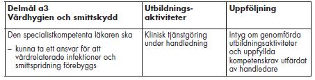 intyg Handledarsamtal Medsittning, videoinspelning Om