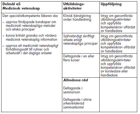 Kvalitets- och utvecklingsarbete Kurser?