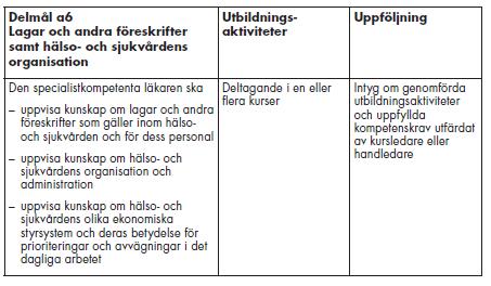 genomgångar av vetenskapliga studier osv Mål/eftersträvad Delmål a6 Obligatorisk kurs Hälso-