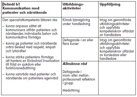 Delmål b1 VC VC, uppge att medsittning ingår sidotjänstgöringar?