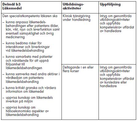 VC Interna möten VC Handledarsamtal Farmaceptstöd på VC?