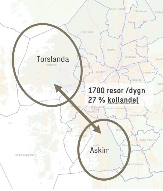 5.4.2 Askim Torslanda Enligt Trafikverkets basprognos 2040 sker cirka 1 700