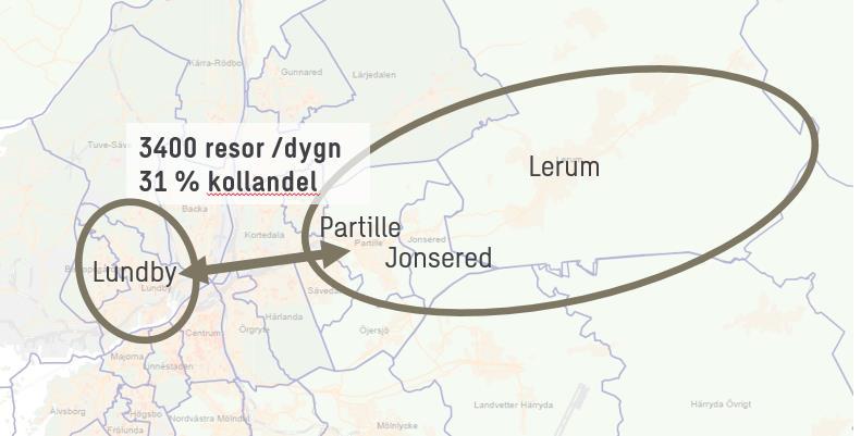 5.4.4 Sektor Öst (Lerum/Jonsered/Partille) Lundby Enligt Trafikverkets basprognos 2040 sker