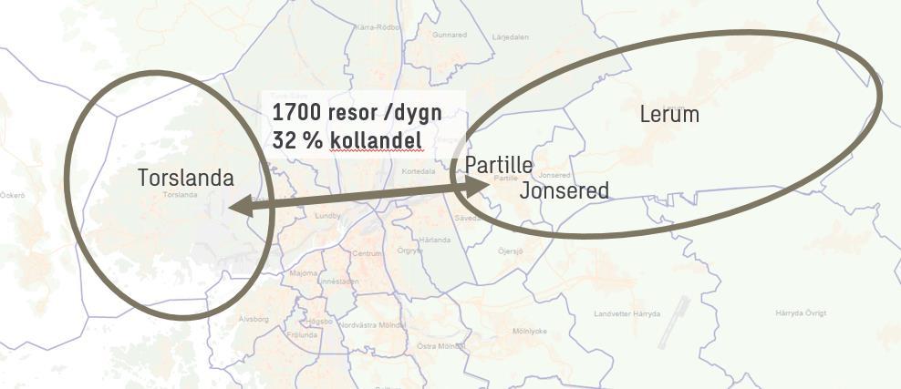 4.5 Sektor Öst (Lerum/Jonsered/Partille) Torslanda Enligt Trafikverkets basprognos 2040 sker