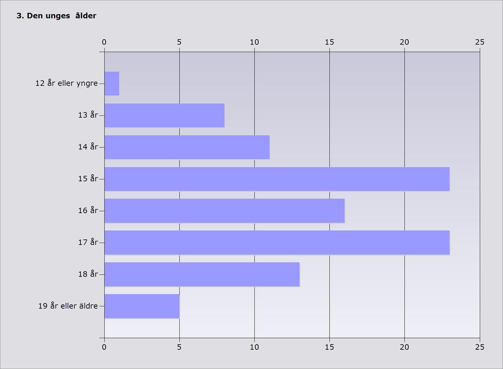 Statistik 2017 i