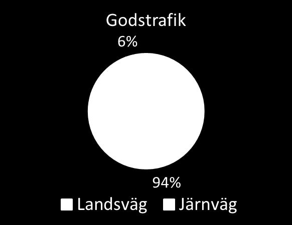 tillväxt under perioden 2010-2015.