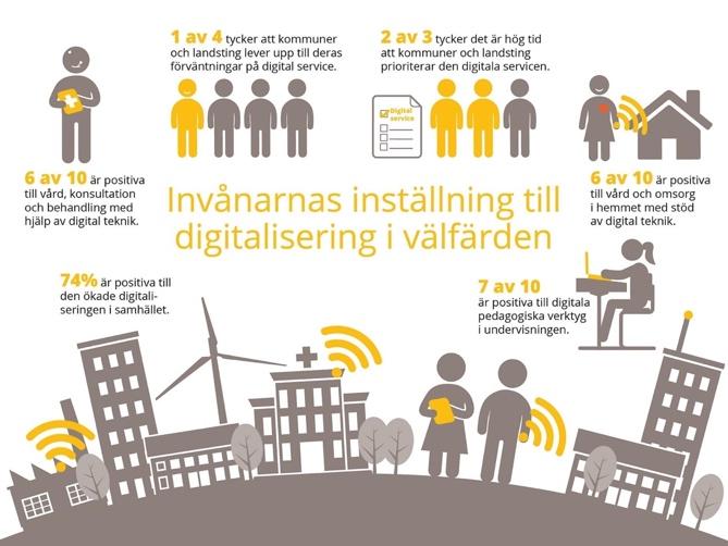 Bild 1: Invånarnas inställning till digital service i välfärden 2018, SKL Den demgrafiska utvecklingen utmanar ledarskapet framöver då färre måste försörja fler.
