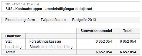 Medelstillgångar (detaljerad) Här visas totala medelstillgångar från respektive myndighet uppdelade per myndighet: Försäkringskassan och per landsting 23.