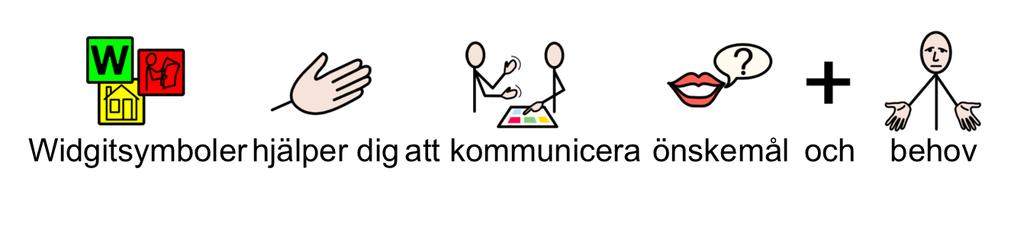 upplägg Skapa symboldokument Skicka e-post, SMS och MMS