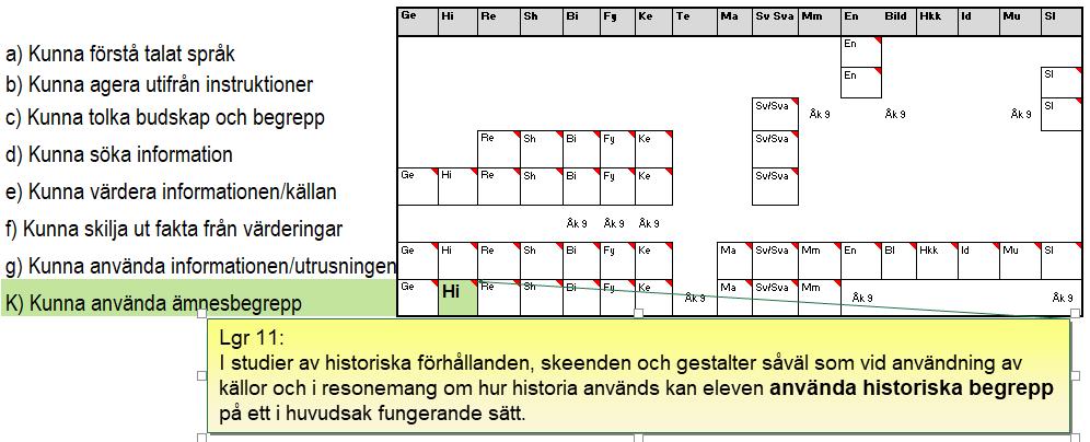 1. Kunna ta in & använda information om ämnets