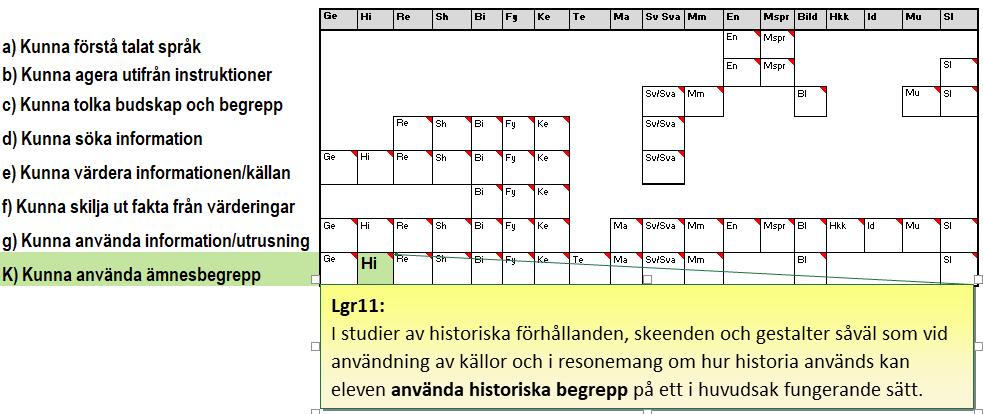 E-nivå  centrala innehåll Årskurs 9, Historia & 12