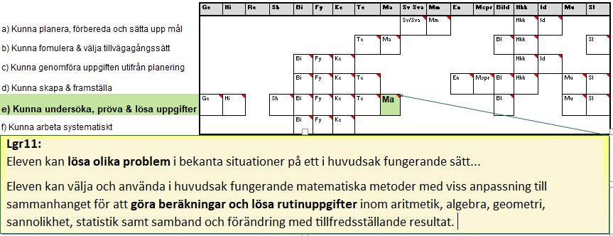 E-nivå  centrala innehåll Årskurs 9, Matematik & 10 andra