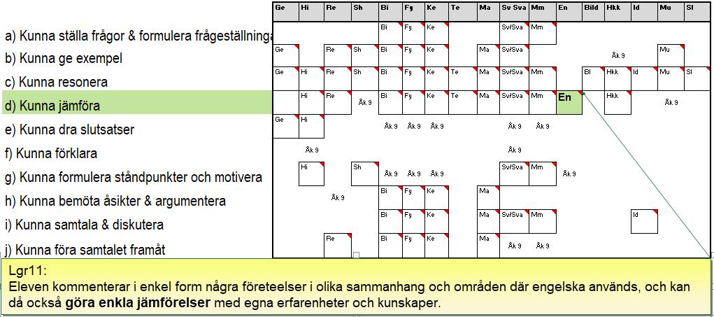 3. Kunna fråga, samtala, resonera & dra slutsatser runt ämnets