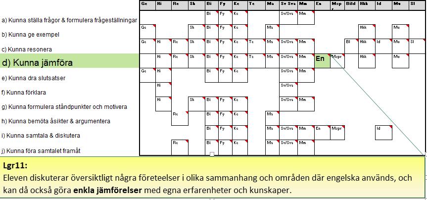 E-nivå  centrala innehåll Årskurs 9, Engelska & 13 andra ämnen.