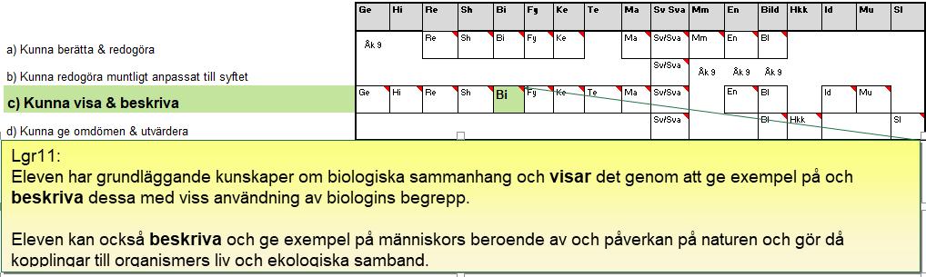 4. Kunna berätta, redogöra, beskriva & utvärdera om ämnets