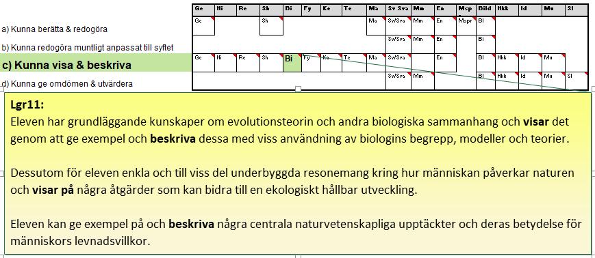 E-nivå  centrala innehåll Åk 9, Biologi & 14 andra ämnen.