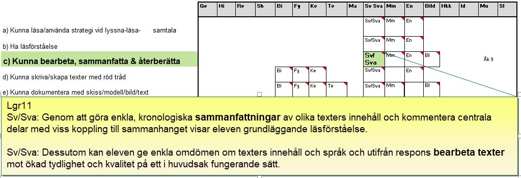 5. Kunna läsa, skriva & dokumentera inom ämnets