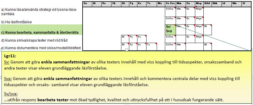 E-nivå  centrala innehåll Årskurs 9, Sv/Sva & 5 andra