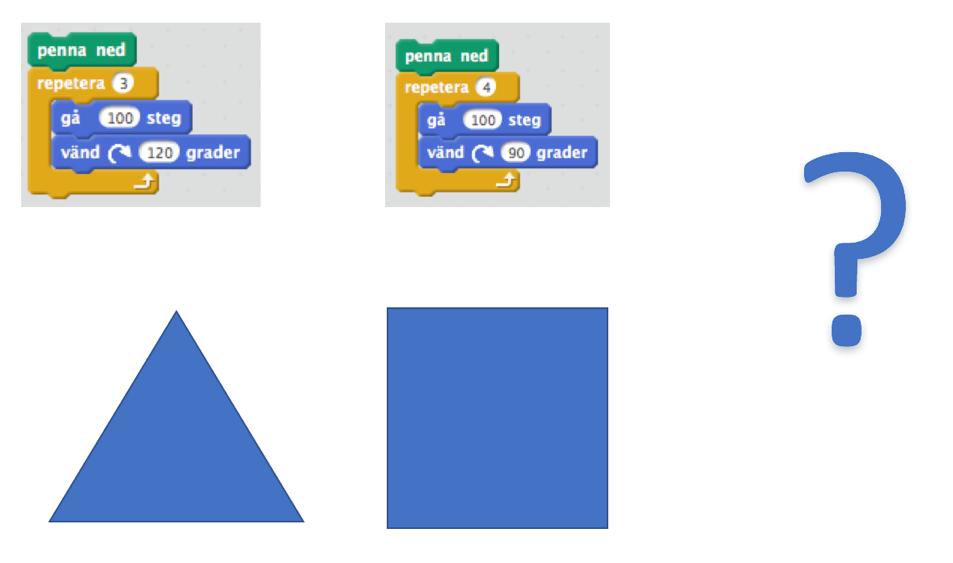 Arbeta gemensamt eller i par Använd repetera och skapa olika stora kvadrater. - Vad är det ni ändrar i koden? Använd repetera och skapa olika rektanglar, som inte är kvadrater.