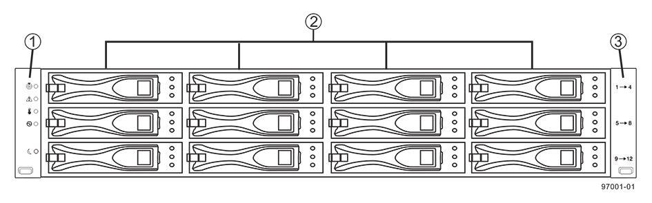 4 DSA E-Series 4TB Baksida Dal Controller-enhet 1 Enhetsfack 1 4 Enhetsfack 4 2 Enhetsfack 2 5 Enhetsfack 5 3 Enhetsfack 3 Baksida expansionsenhet 60AT 1 Nätkontakt för växelström på den nätdrivna