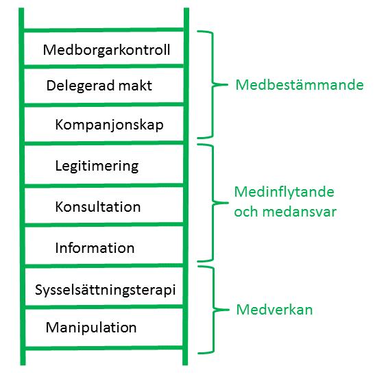 Att värdera konsekvensunderlag tillsammans med flera intressenter VAD SKA UTVÄRDERAS EFTERÅT?