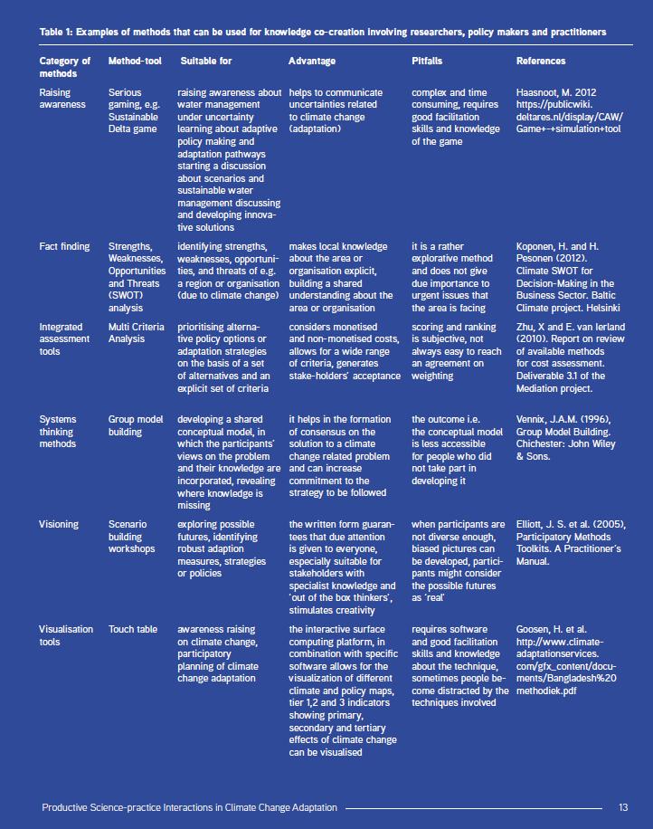 Bilaga 1. Kopia på tabell med exempel på metoder som kan användas för knowledge co-creation som involverar forskare, policymakers och praktiker. Källa: Tabell 1, sida 13 ur Groot, A., K.