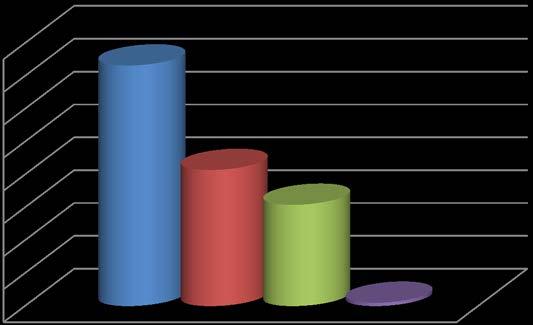 I många landsting registreras även dessa ärenden varför det i landet är svårt med jämförande statistik.