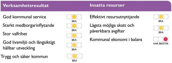 12 (112) Investeringsnivån har varit hög under de senaste åren.