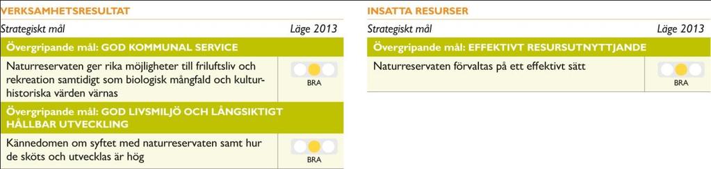 46 (112) Nämndens övergripande mål är att naturreservaten ska ge rika möjligheter till friluftsliv och rekreation för kommuninvånarna.