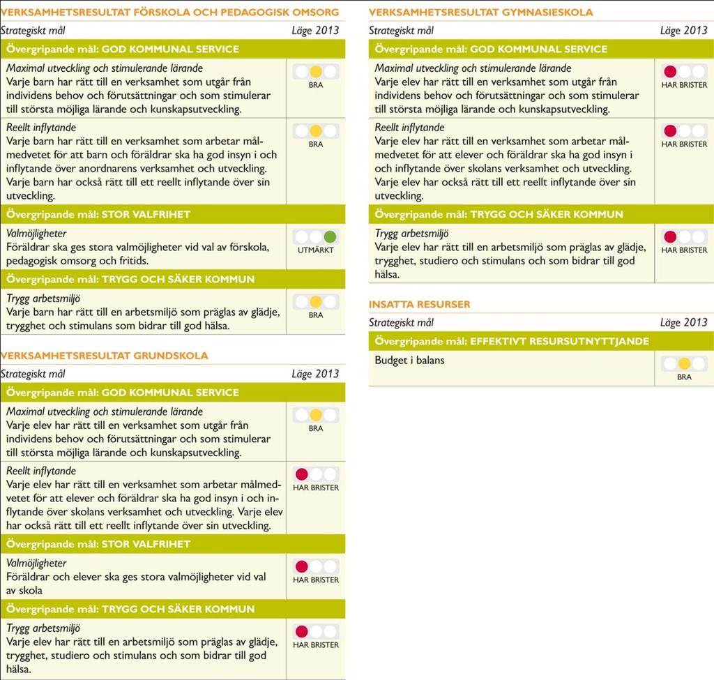 66 (112) Strategiska mål för utbildningsnämnden år 2014 Resursfördelning Ramärendet Ramärendet utgår från de demografiska förändringar som befolkningsprognosen från april indikerade samt med kända