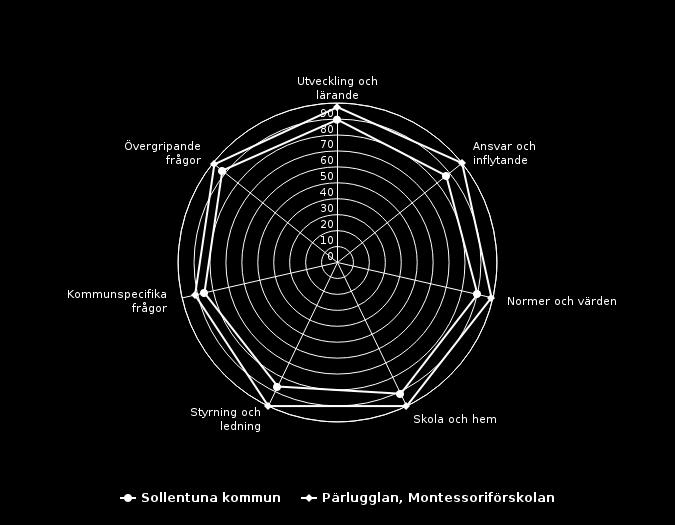 som instämmer på frågorna