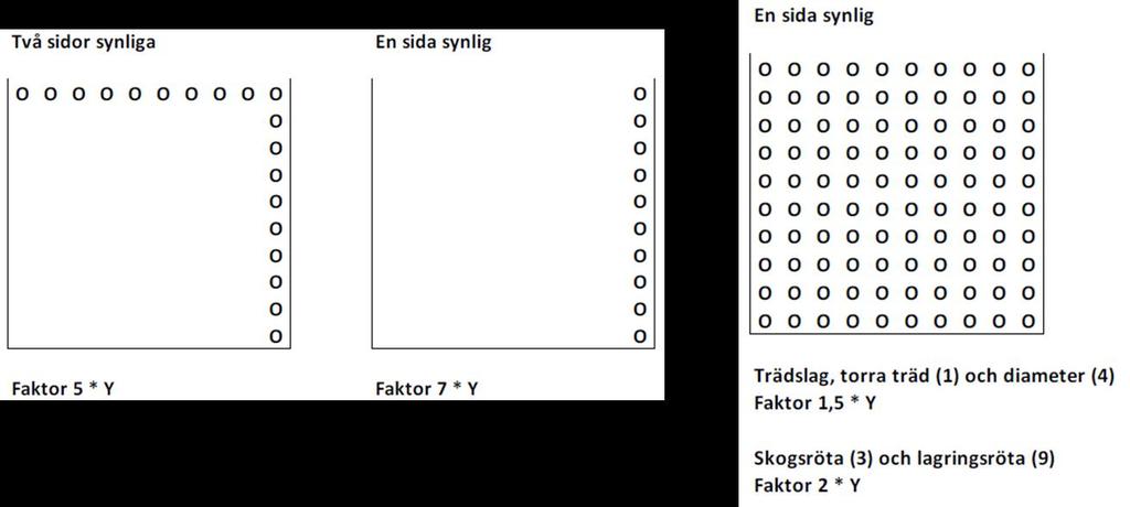 Figur 6. Illustration från den nationella tillämpningsanvisningen för travmätning.