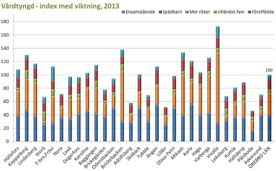 Störst vårdtyngd har BVC i