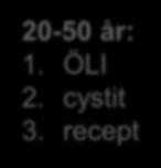 recept >50 år: 1. cystit 2. ÖLI 3.