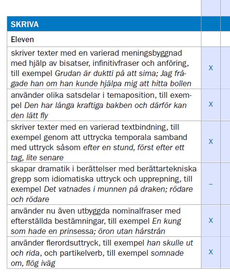 För att följa en elevs skrivande i flera uppgifter med t.ex. olika grad av stöttning, i olika genrer och ämnen.