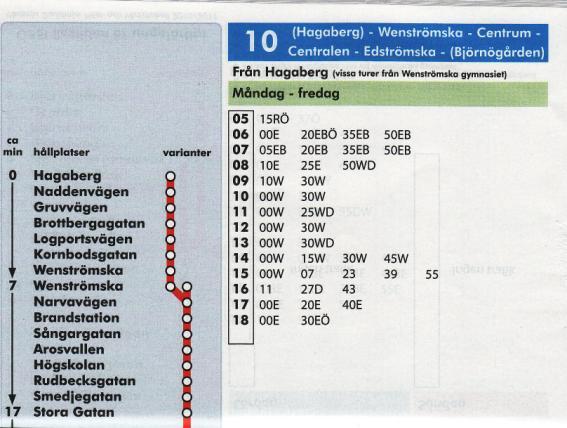 I dagens något produktionsorienterade busstrafik finns flera exempel på svårlästa tidtabeller med många fotnötter.