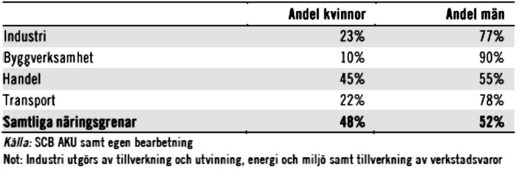 Konsekvenser Ds 2018:40 och inflytande mellan kvinnor och män. Målet tar bl.a. sikte på fördelningen av makt inom det civila samhället, exempelvis inom arbetstagar- och arbetsgivarorganisationer.