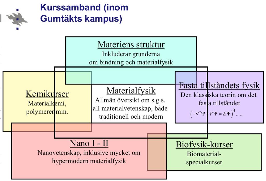 0.6. Kursen som del av undervisningsprogrammet Kursen är nu (våren 2017) en del av både läroämnen i fysik och teoretisk fysik, och i fortsättningen efter Stora Hjulet-reformen en