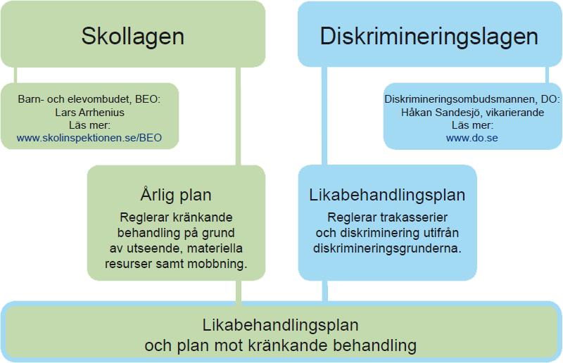 Bilaga 1 Ansvarsfördelning och