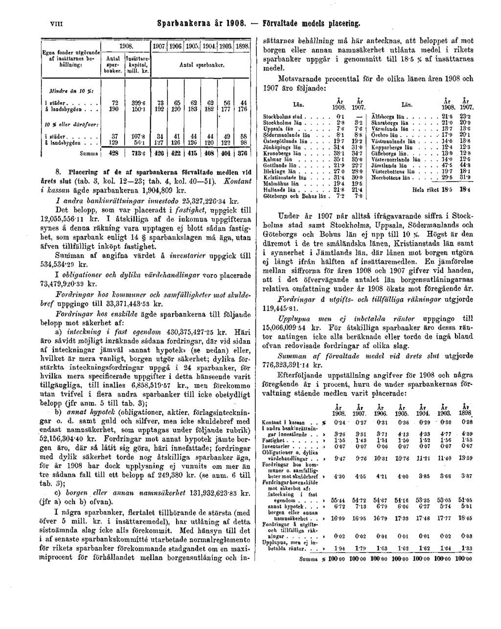 VIII Sparbankerna år 1908. Förvaltade medels placering.