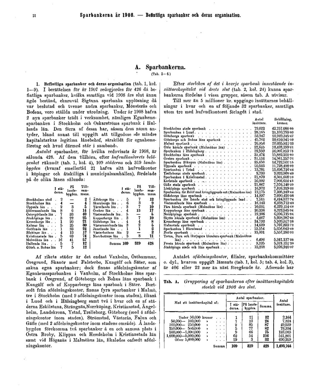 II Sparbankerna år 1908. Befintliga sparbanker och deras organisation. A. Sparbankerna. (Tab. 1-4.) 1. Befintliga sparbanker och deras organisation (tab. 1, kol. 1 9).