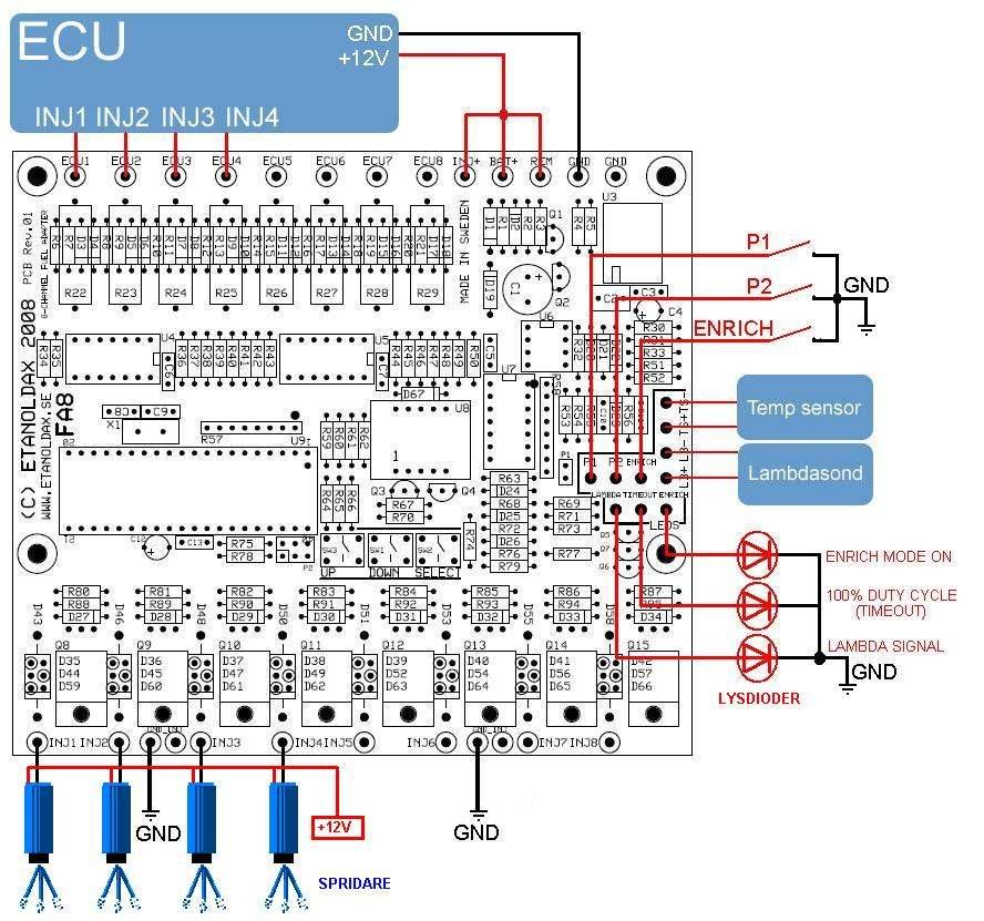 INSTALLATION Bilden visar installation av Etanoldax modul tillsammans med fyrcylindrig motor. Detaljerad förklaring följer.