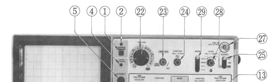 Numera är det mycket vanligt att använda en s.k. multimeter, som med vred o/el knappar kan ställas in att mäta spänning eller resistans eller ström, och ibland en del annat också.