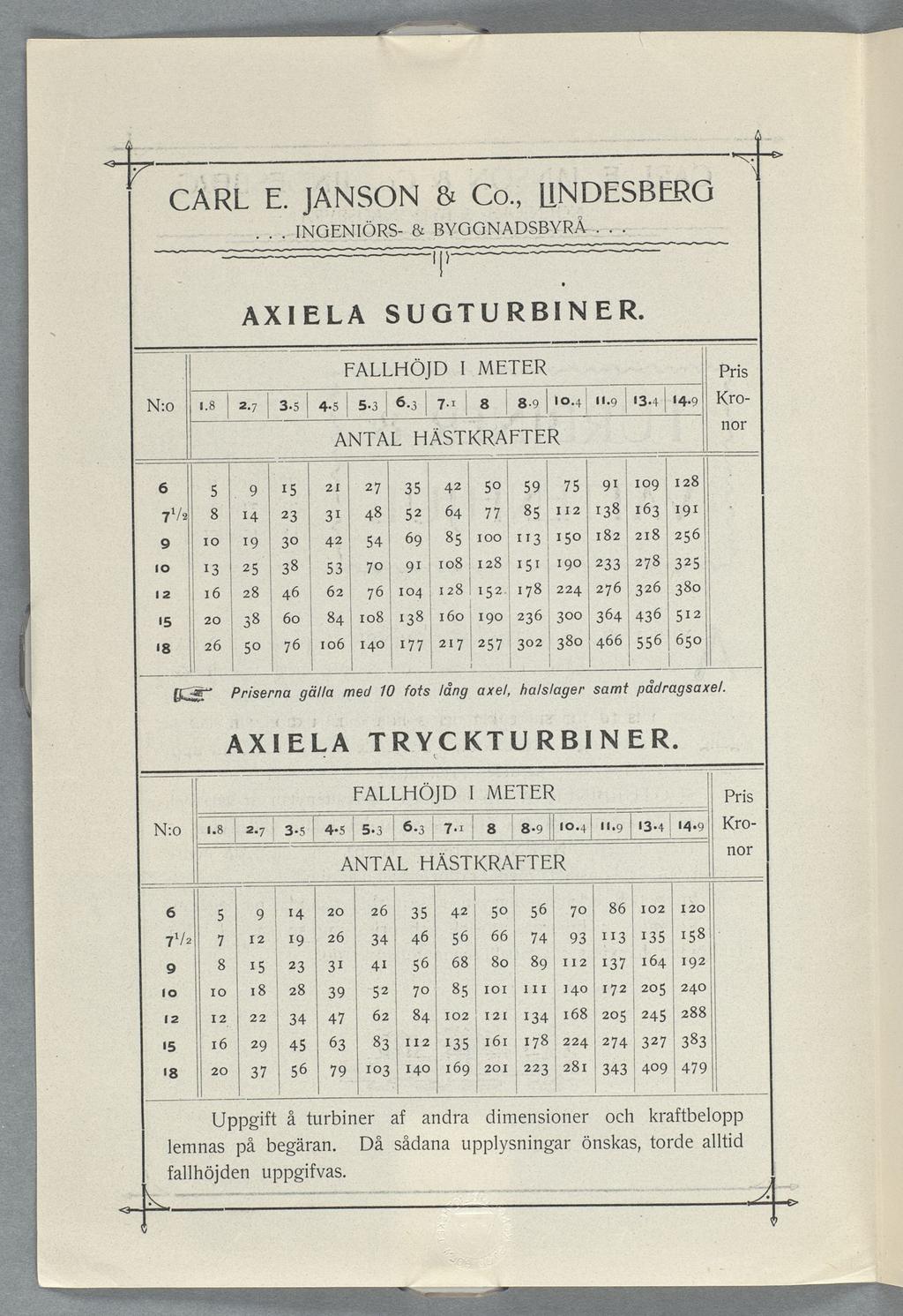 f CARL E JANSON C0 LINDESBERG INGENIÖRS- a BYGGNADSBYRÄ lll AXIELA SUGT U RBllNER Ja 0.